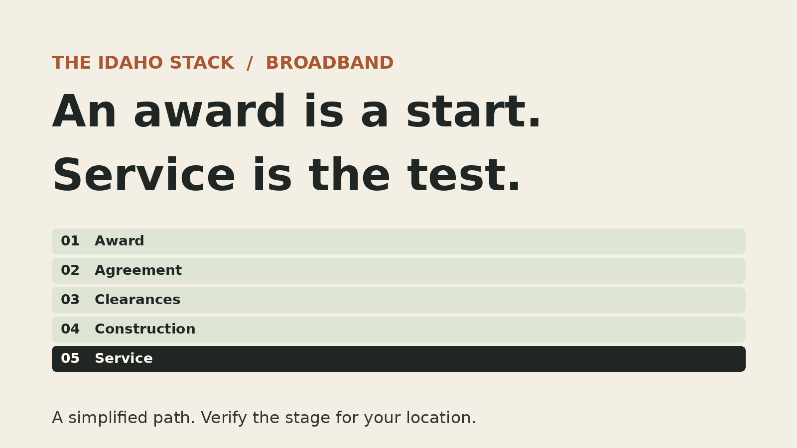 A simplified broadband delivery path: award, agreement, clearances, construction, service.